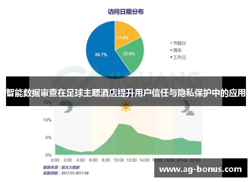 智能数据审查在足球主题酒店提升用户信任与隐私保护中的应用