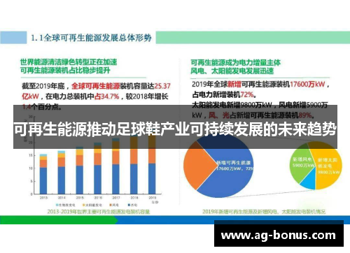 可再生能源推动足球鞋产业可持续发展的未来趋势