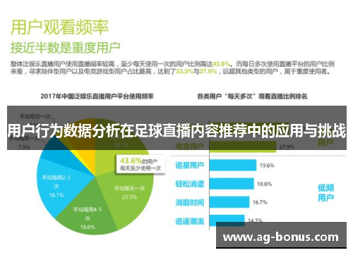 用户行为数据分析在足球直播内容推荐中的应用与挑战